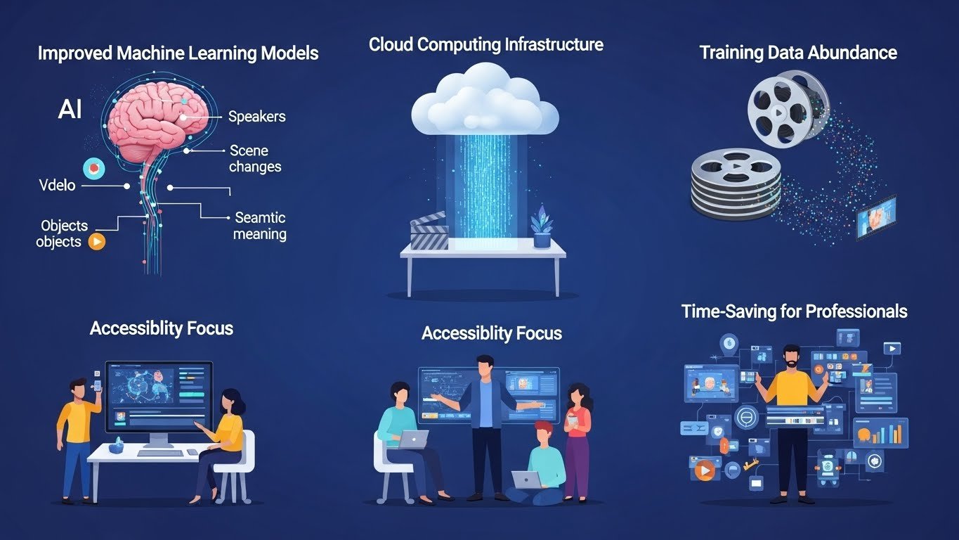 Best AI Tools for Automating Video Editing: A Professional Editor's Complete Guide